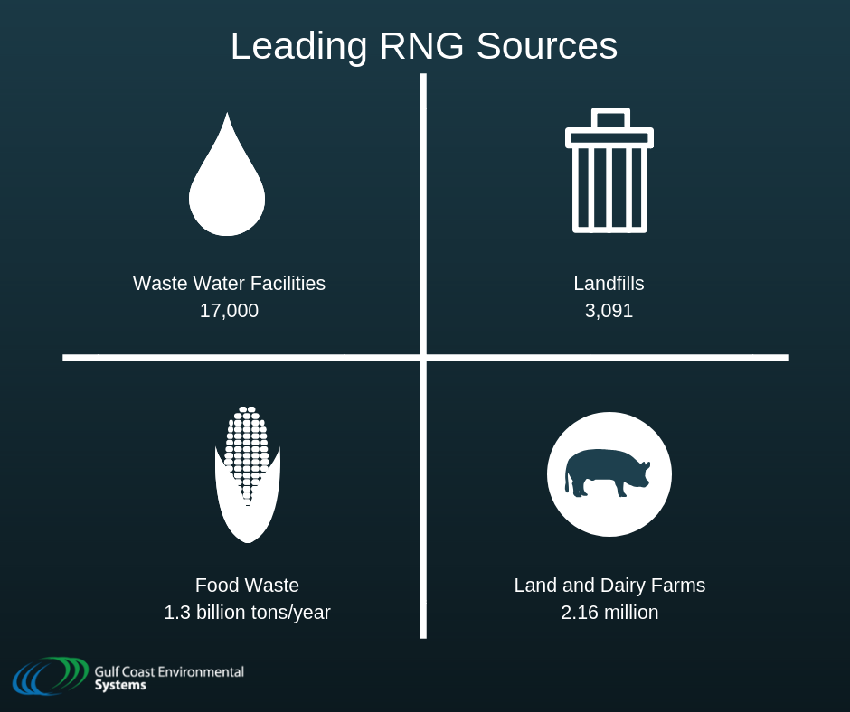 RNG Sources RNG Sources