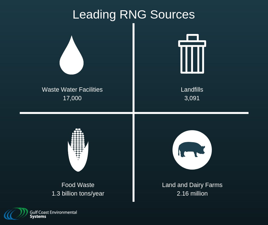 RNG Sources