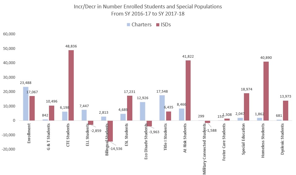 Student Population Shifts School Year 2017-18 Change_Student_Demographics_2017-18.jpg