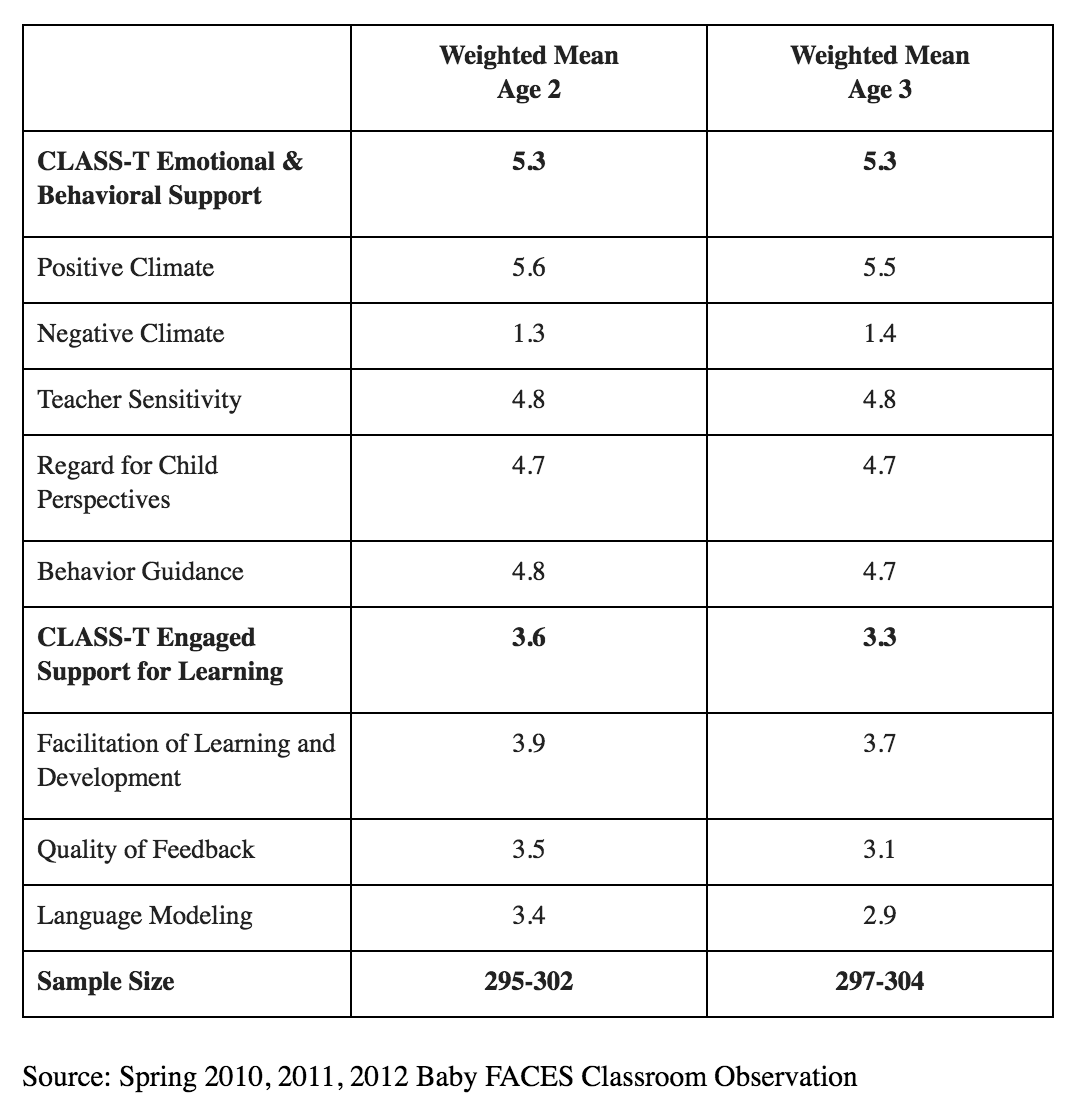 Head start threshold scores all things class