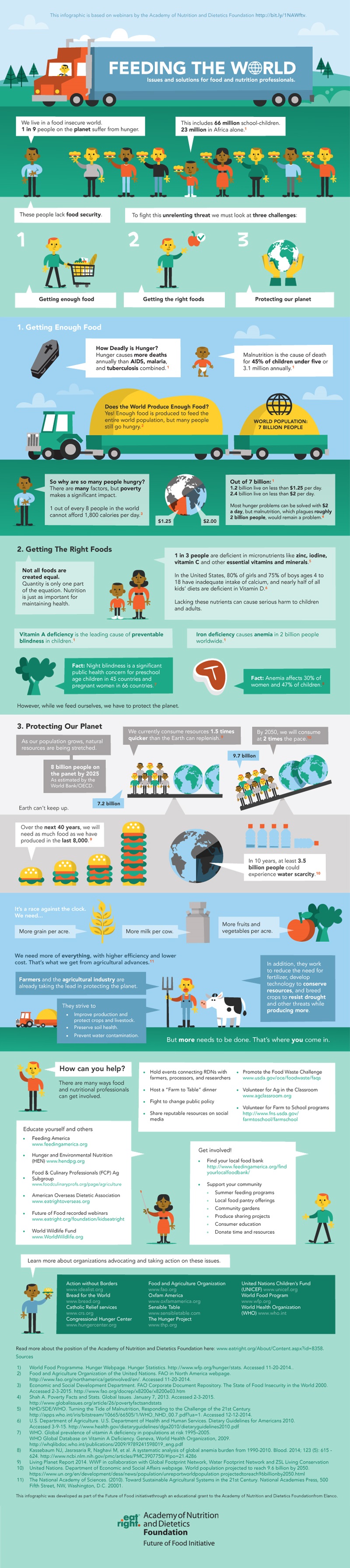 Feeding the World Enough of the Right Foods Infographic