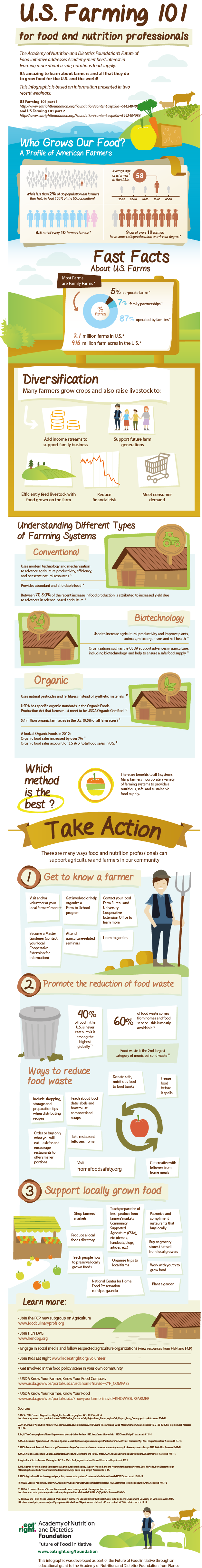 usfarming101