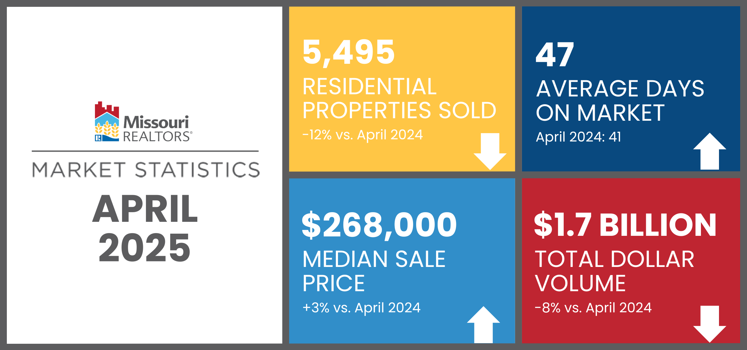 April Market Statistics