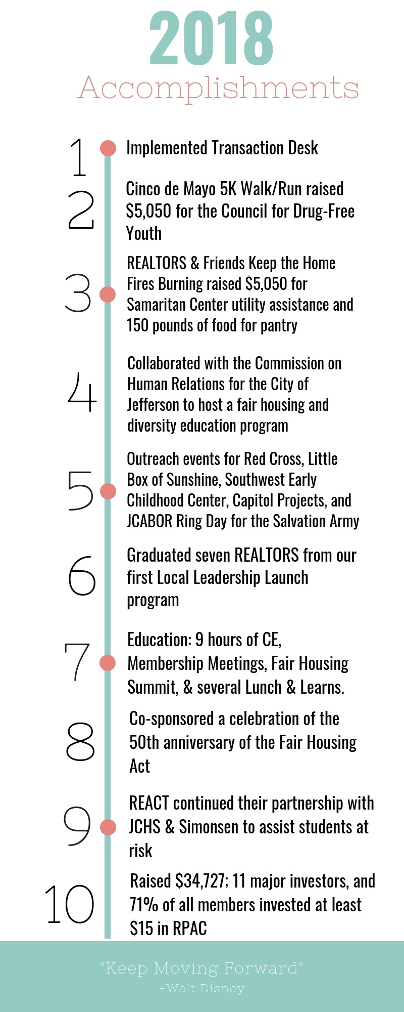 2018_Accomplishments.jpg