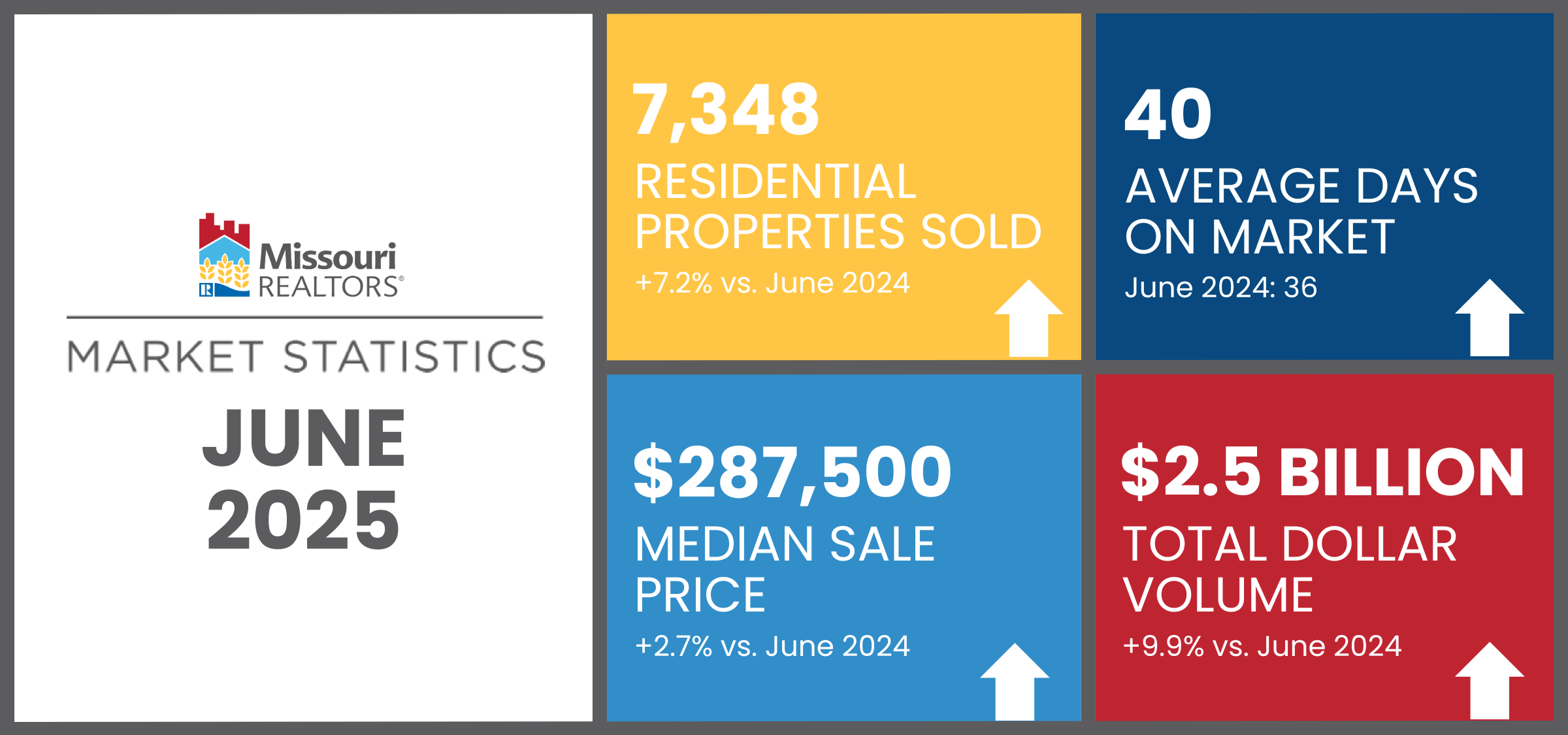June Market Statistics