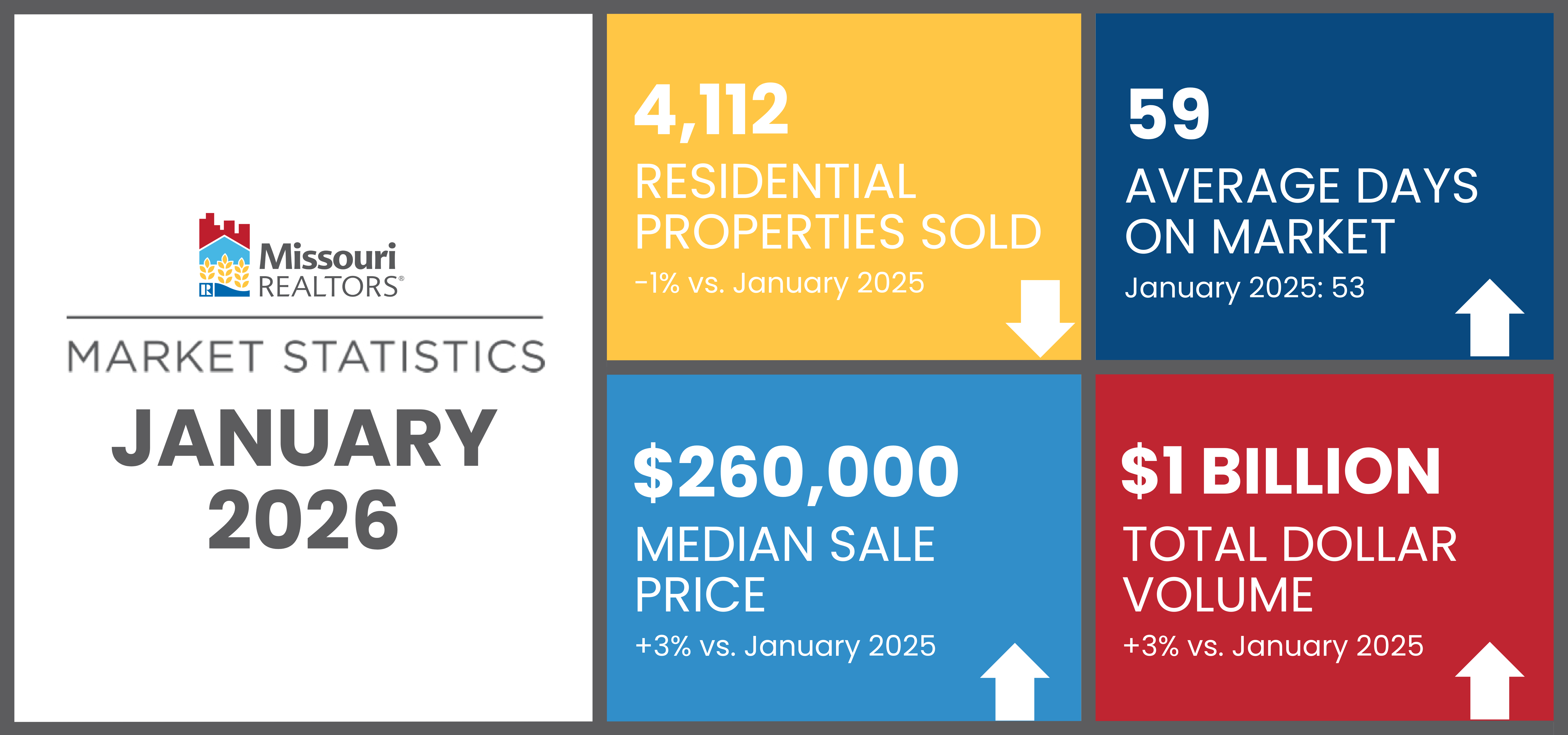 January Market Statistics