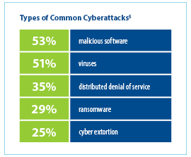 common_cyberattacks.jpg