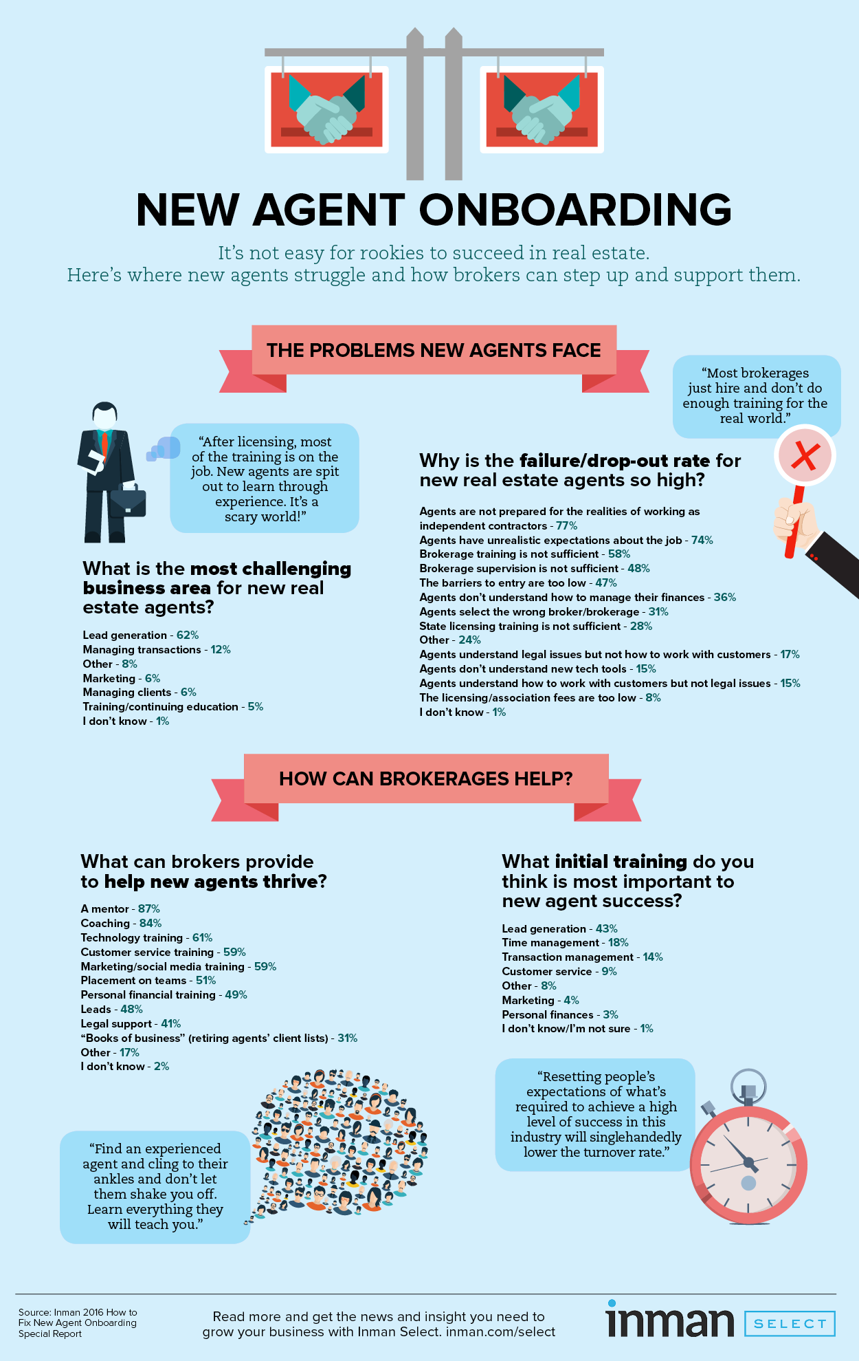 New Agent Onboarding Infographic