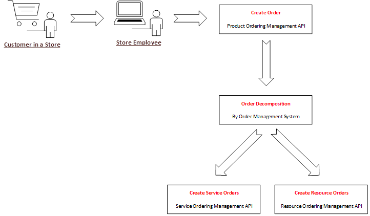 schema