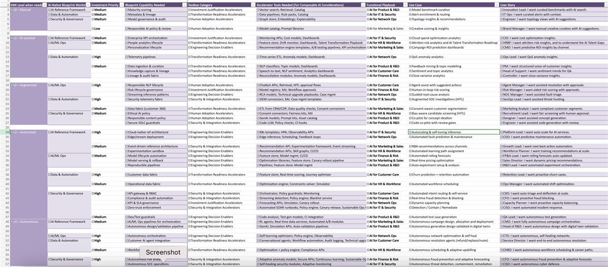 Telecomms Capability Model Framework Bridging the AI Skills Gap in Telecoms – Looking for Best Practices and ...