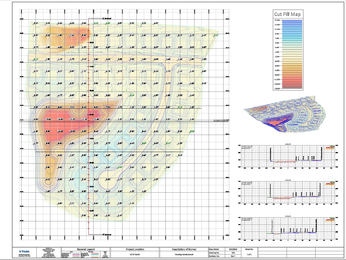 Mixed Sheet Plot Output