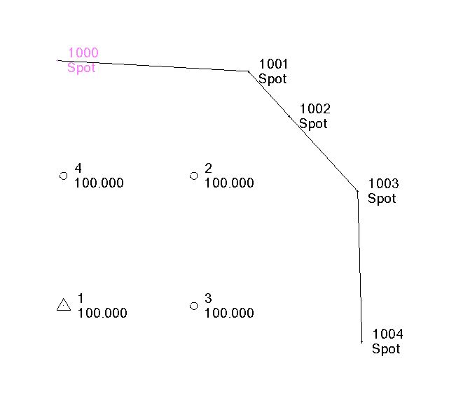 BC-HCE Point Types