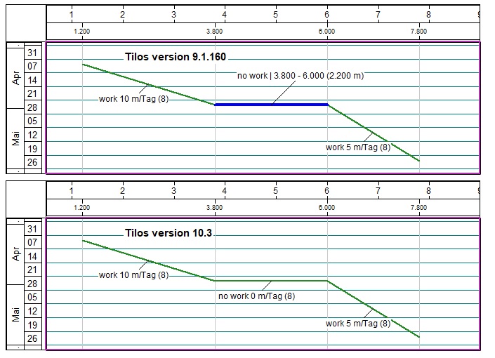 Tilos 9.1.160 - Tilos 10.3