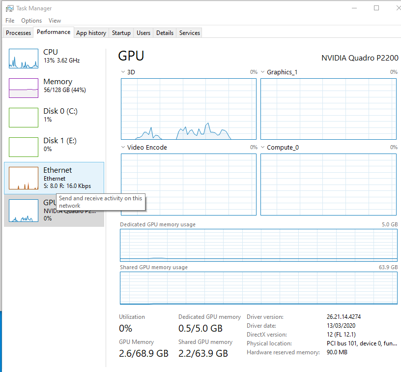 Task manager Performance Tab