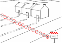 EF on line to be located