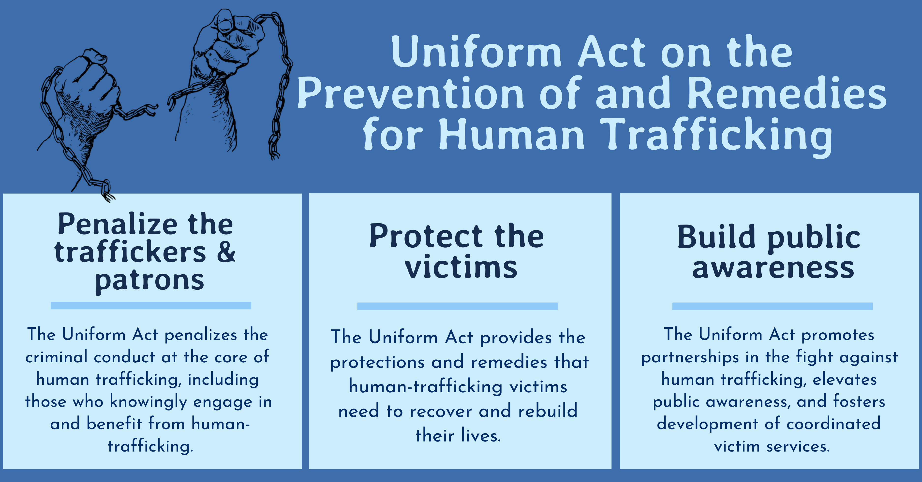 Human Trafficking Prevention And Control KTVOU