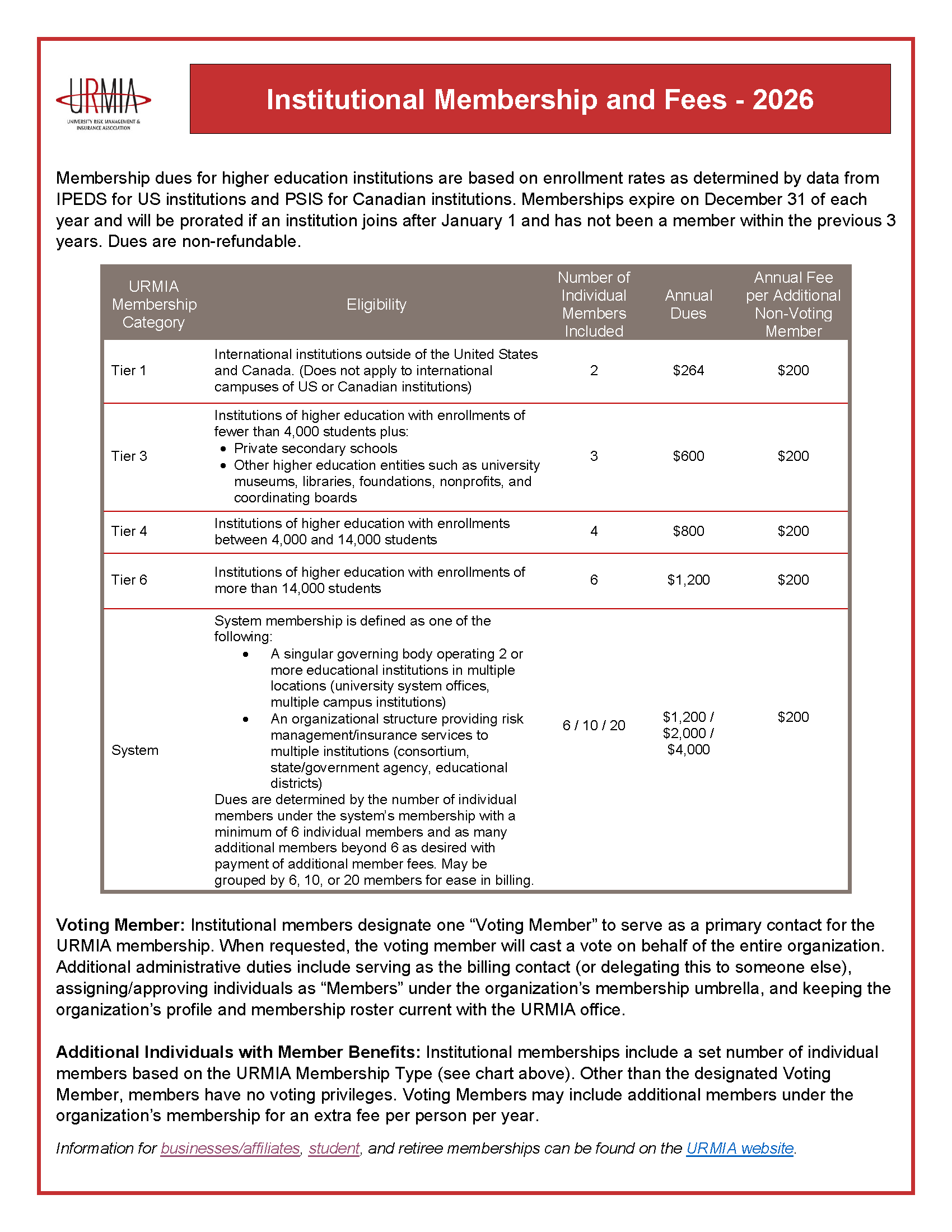 A thumbnail linking to URMIA's membership dues chart for institutions