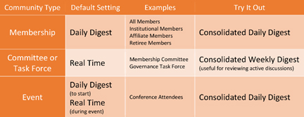URMIAnetwork community notification settings table