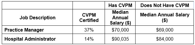 VHMA manager compensation table 2