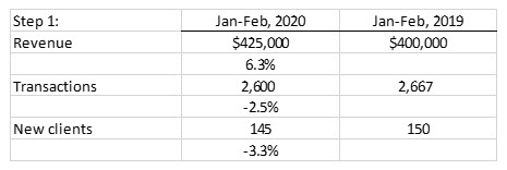 KPI May 2021 chart 1