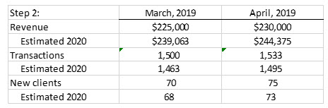 KPI May 2021 chart 2