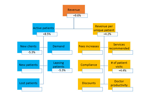 Insiders' Insight June 2021 Chart