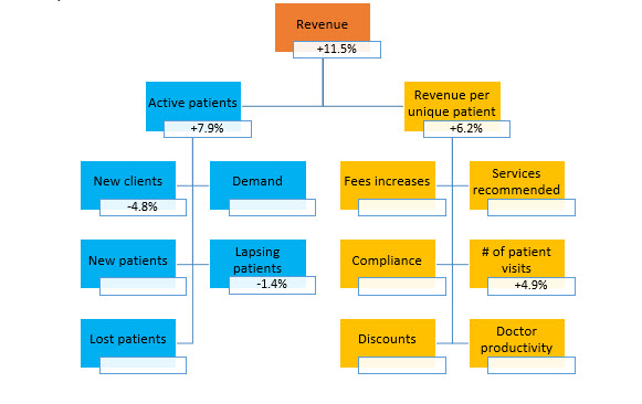 VHMA Insiders' Insight KPI Chart September 2021