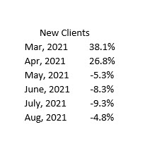 VHMA Insiders' Insight KPI Chart 3 2021