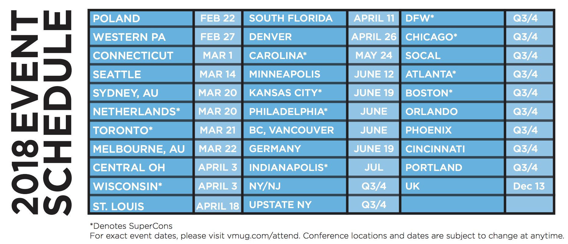 UserCon Dates