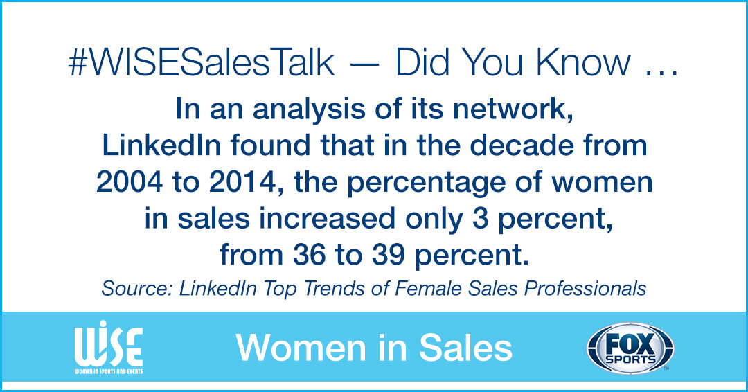 Women in Sales slide number 15: hashtag WISE Sales Talk. Did you know in an analysis of its network, LinkedIn found that in the decade from 2004 to 2014, the percentage of women in sales ncreased only 3 percent from 36 to 39 percent. The source is from LinkedIn Top Trends of Female Sales Professionals
