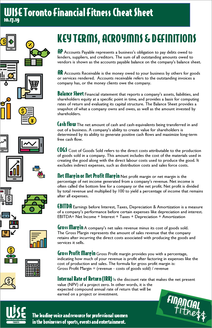 WISE Toronto Financial Fitness Cheat Sheet, key terms, acronyms and definitions - part 1