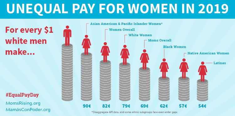 Latina Equal Pay Day 2019 Latina-Equal-Pay-Day-2019.png